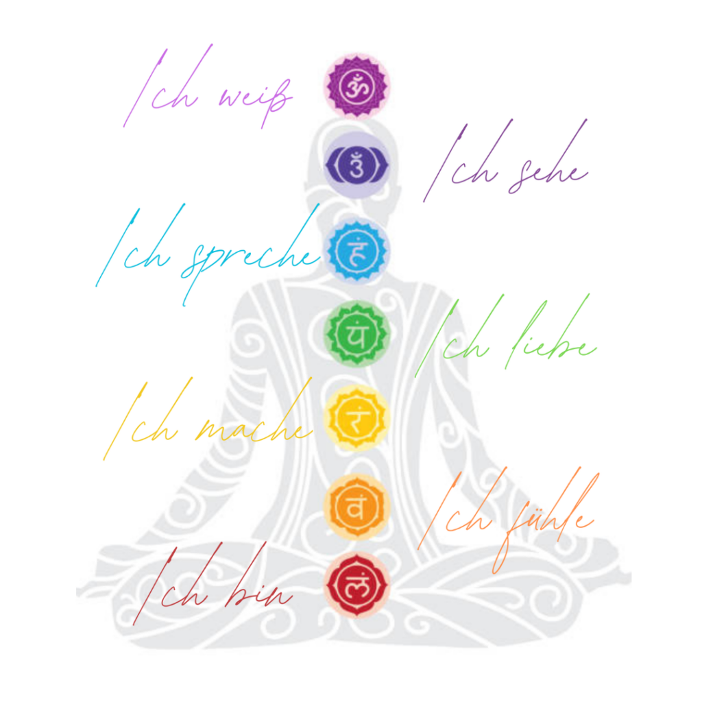 Chakrenreinigung & Aktivierung